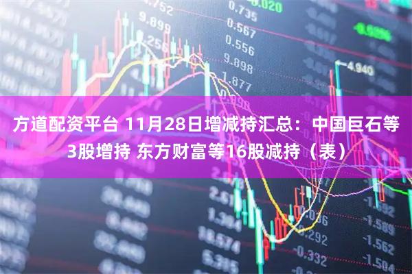 方道配资平台 11月28日增减持汇总：中国巨石等3股增持 东方财富等16股减持（表）